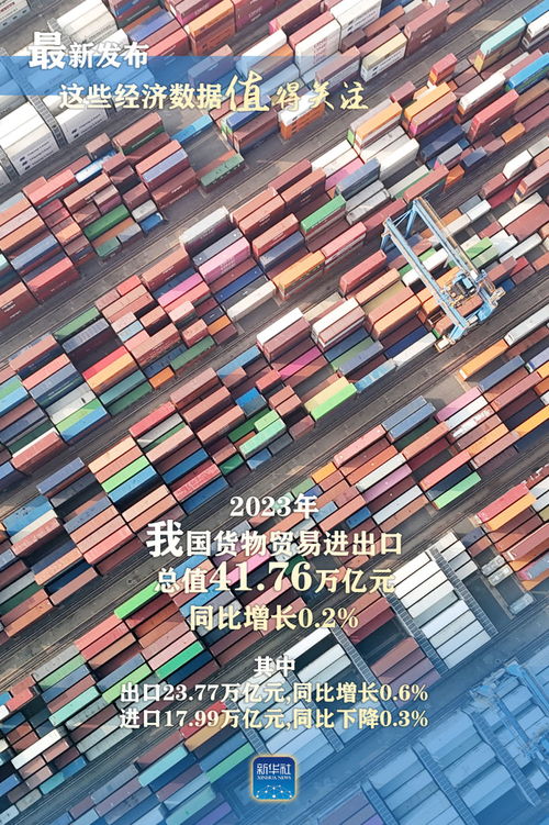 最新发布！2023年中国货物进出口数据深度解析 贸易韧性与结构性机遇