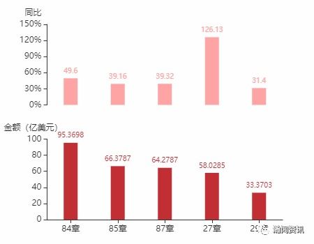2021年12月阿根廷货物贸易及中阿双边贸易概况