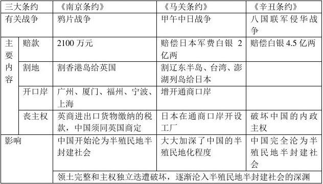 八年级历史上册知识点归纳